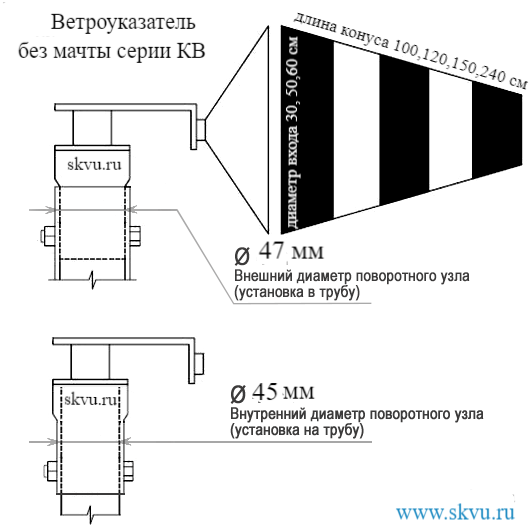 Ветроуказатели