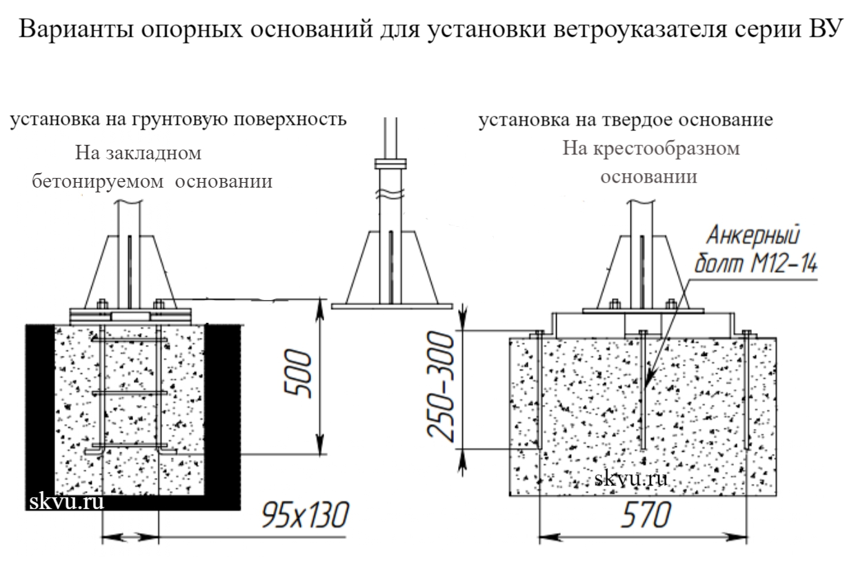 Сменный конус ветроуказателя купить с доставкой