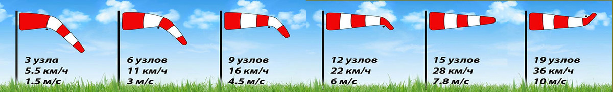 Измеряем силу ветра. Домашняя метеостанция